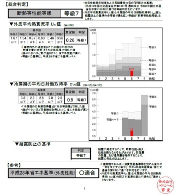 断熱等級7の適合証